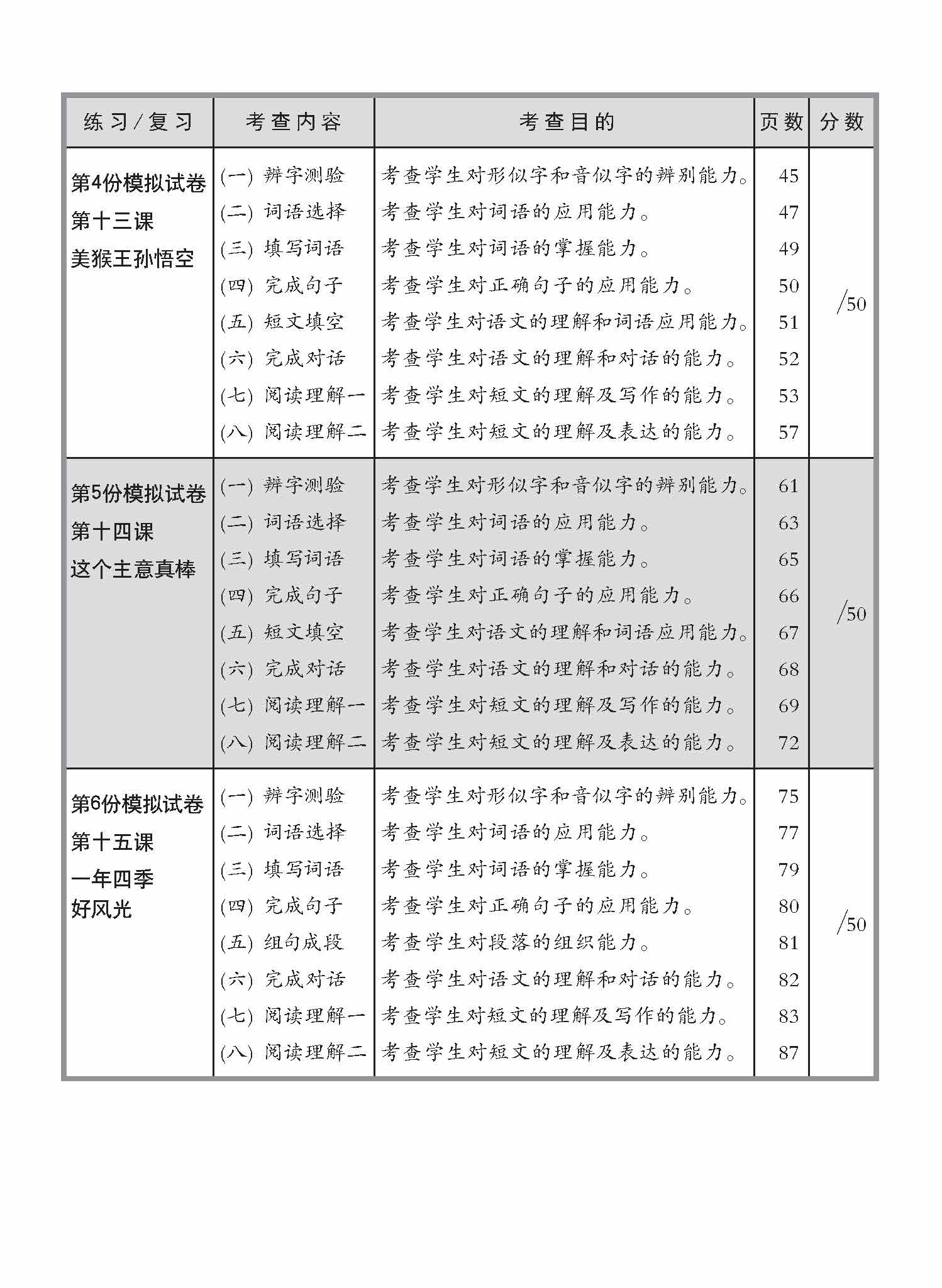 小四高级华文 一课一卷 4B + YooBook / Primary 4B Higher Chinese Topical Trial Tests + YooBook