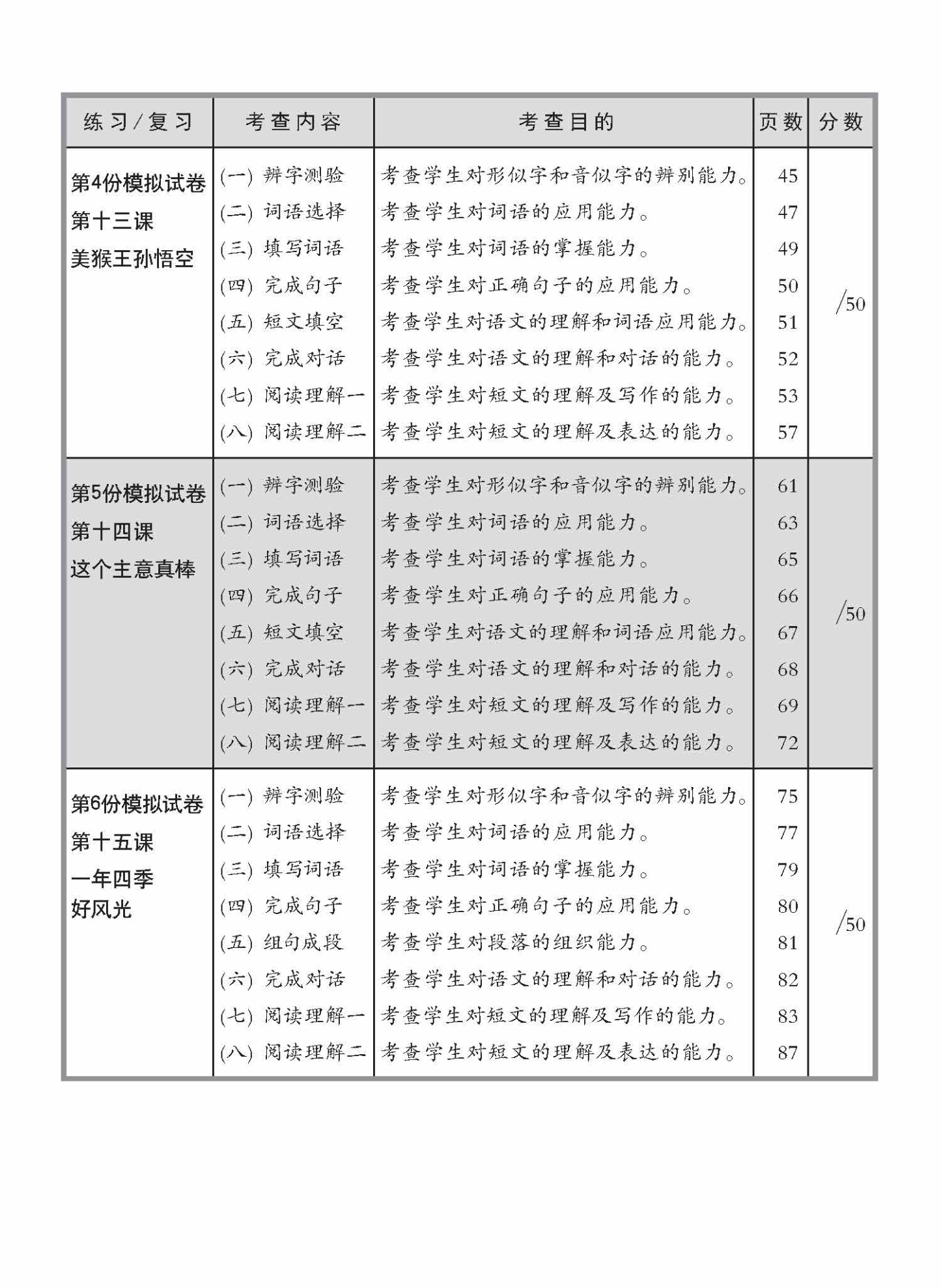 小四高级华文 一课一卷 4B + YooBook / Primary 4B Higher Chinese Topical Trial Tests + YooBook