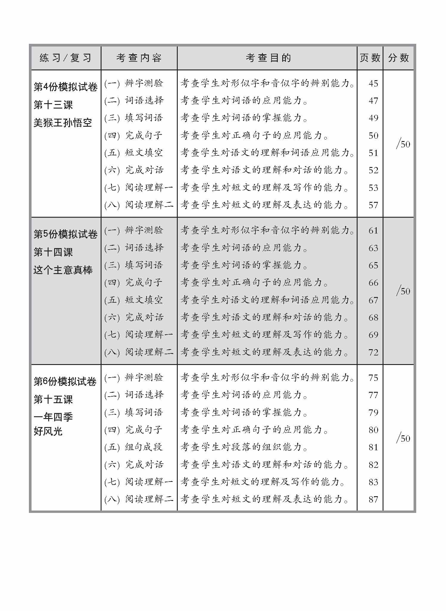 小四高级华文 一课一卷 4B + YooBook / Primary 4B Higher Chinese Topical Trial Tests + YooBook