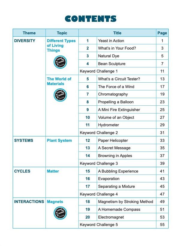SCIENCE EXPERIMENTS INVESTIGATE . OBSERVE . EVALUATE Lower Block 3/4