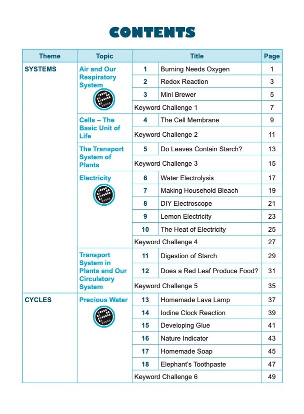 SCIENCE EXPERIMENTS INVESTIGATE . OBSERVE . EVALUATE Upper Block 5/6