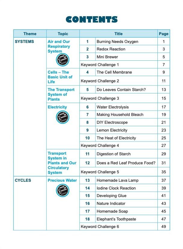 SCIENCE EXPERIMENTS INVESTIGATE . OBSERVE . EVALUATE Upper Block 5/6