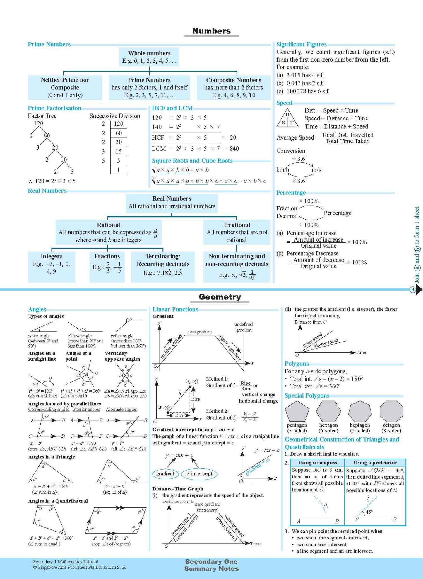 Secondary 1 Mathematics Tutorial 1A [G3]