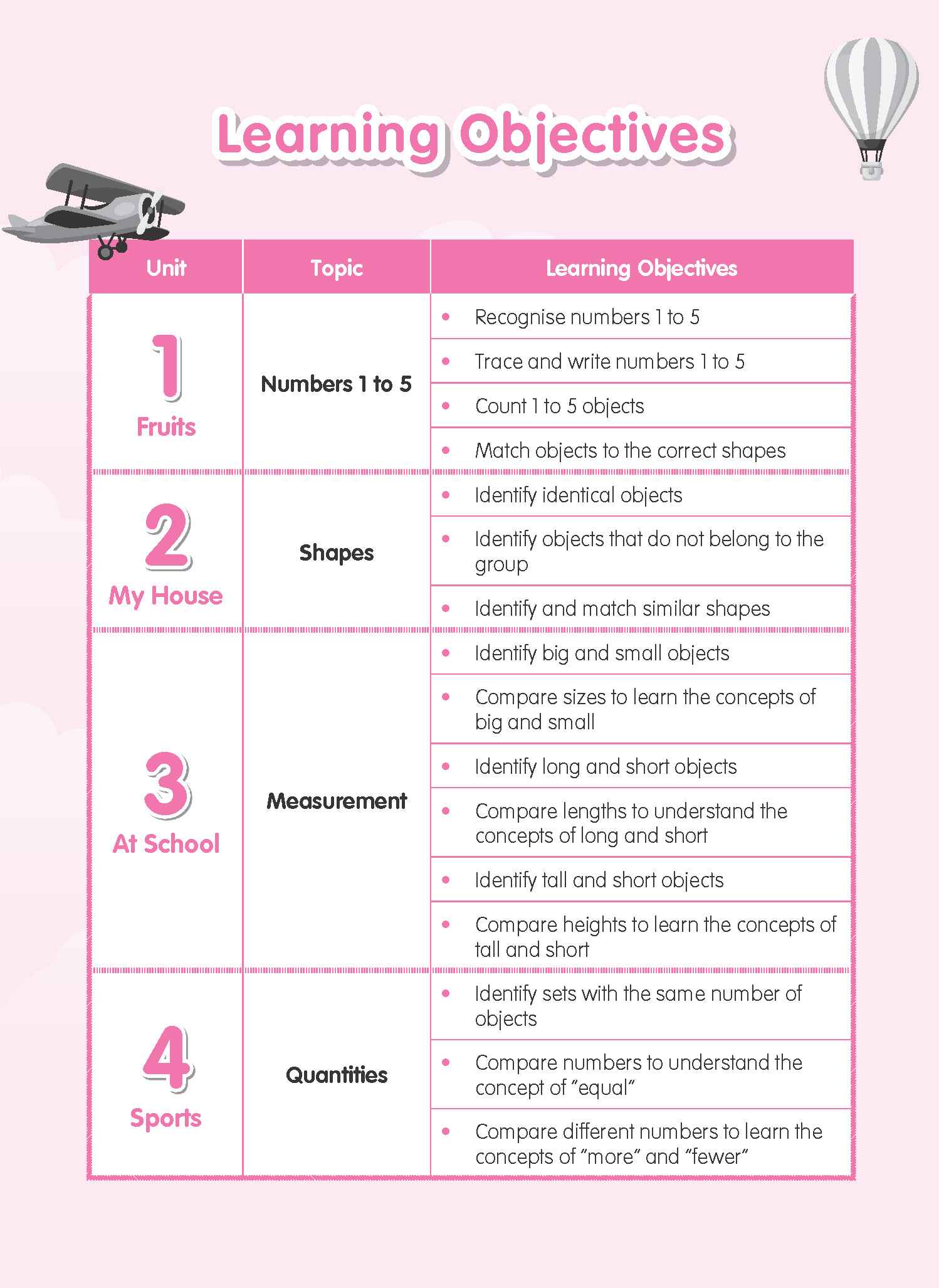 Rainbow Maths Activity Book Nursery A