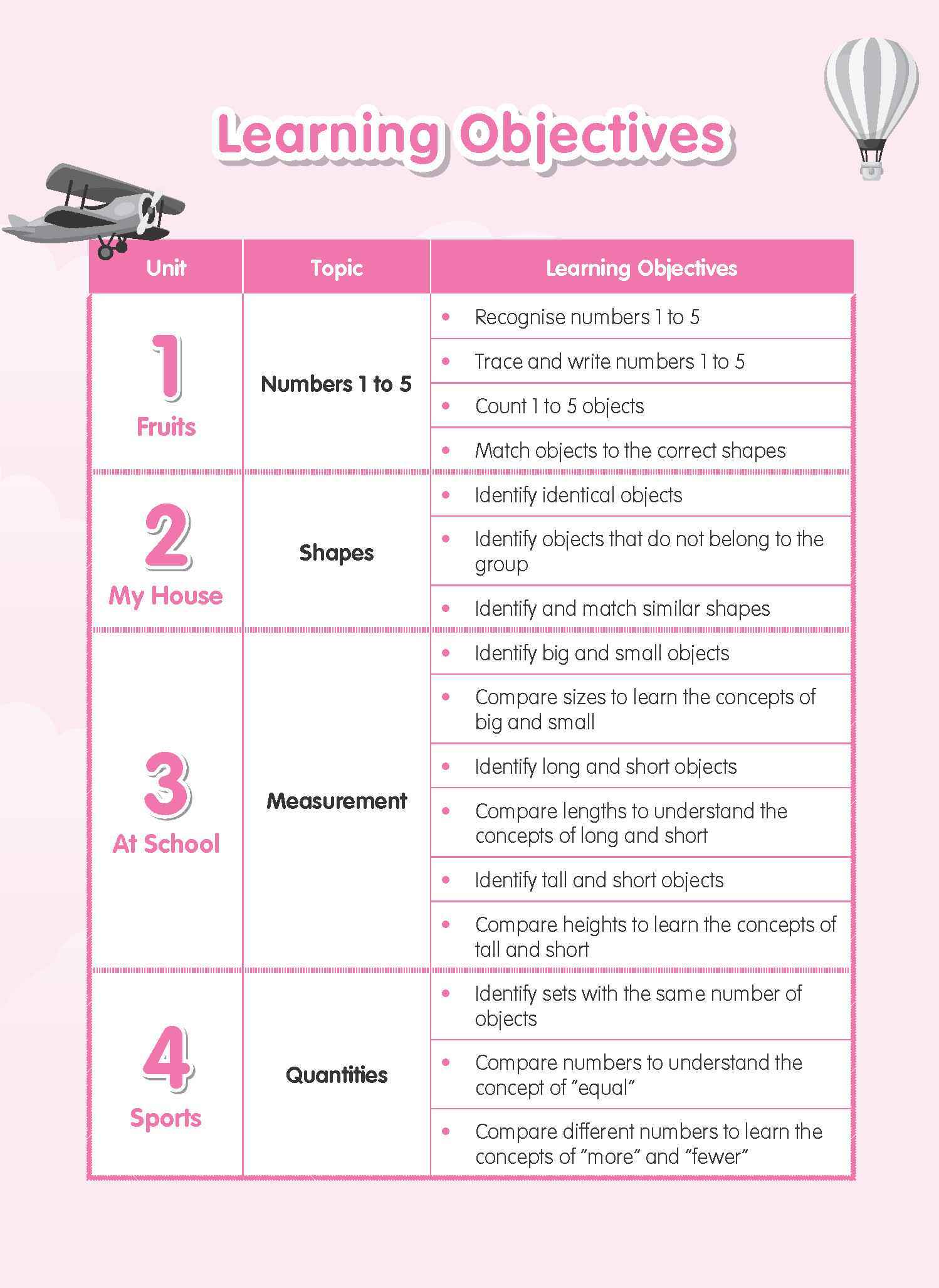 Rainbow Maths Activity Book Nursery A
