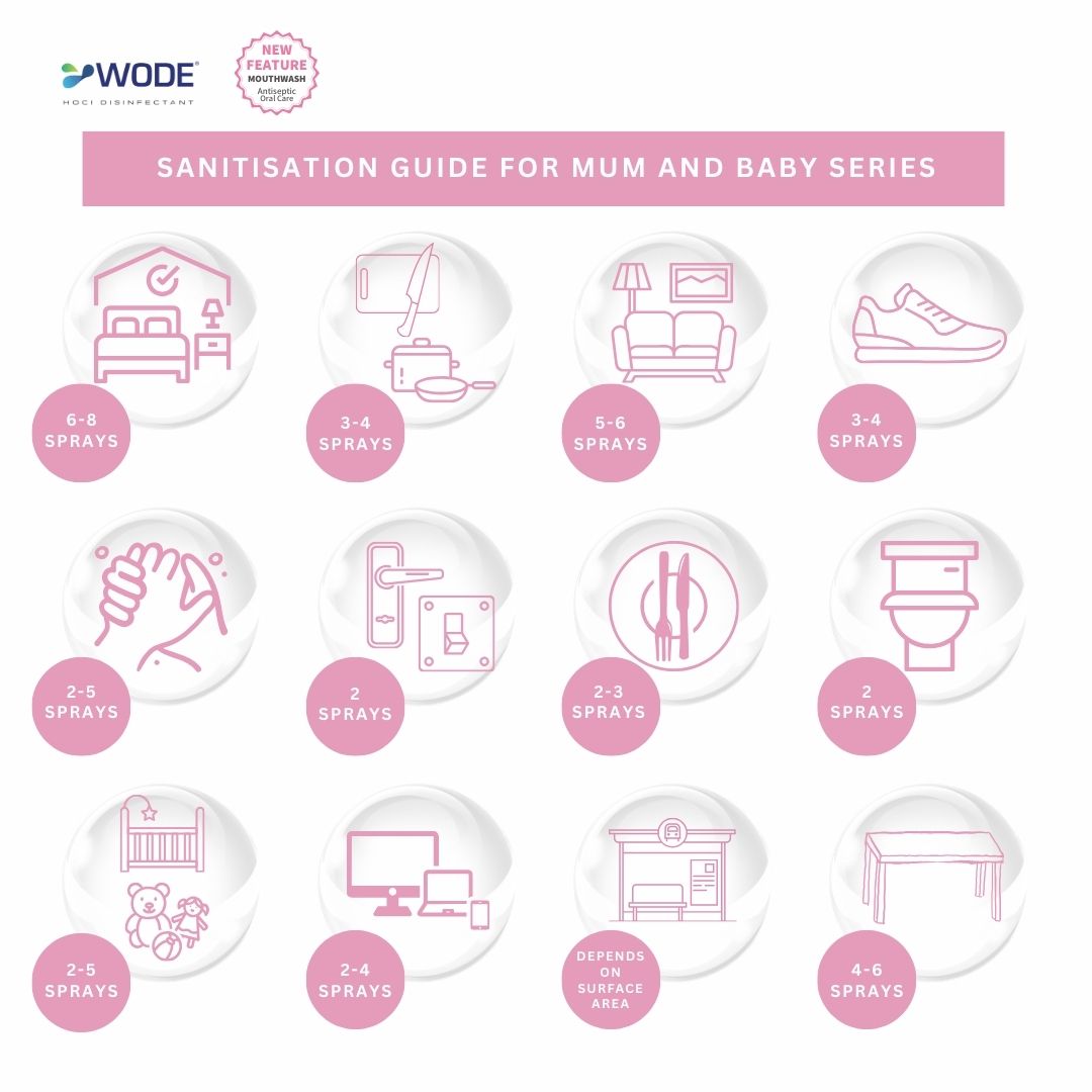 WODE 20ml Mum & Baby Disinfectant Spray 