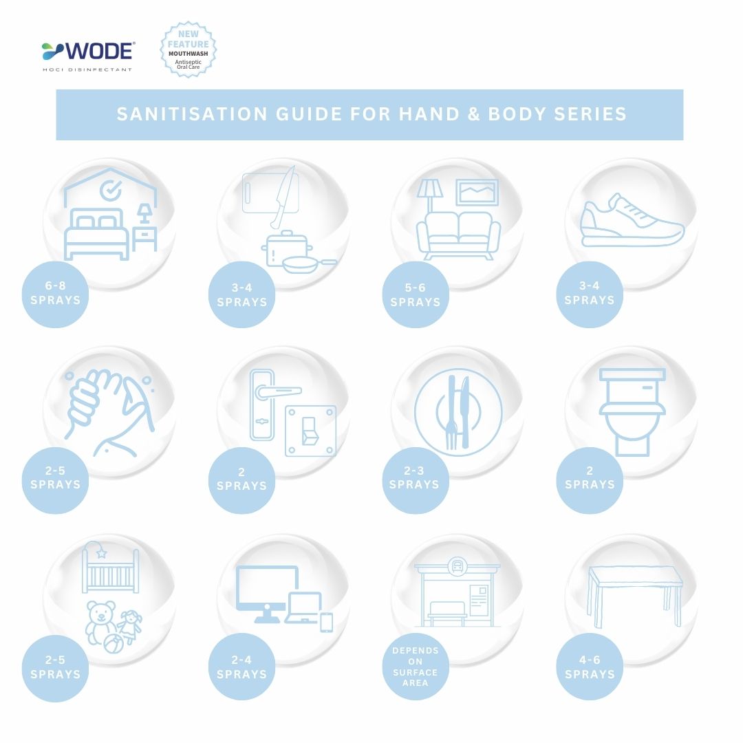 WODE 20ml Hand & Body Disinfectant Spray 