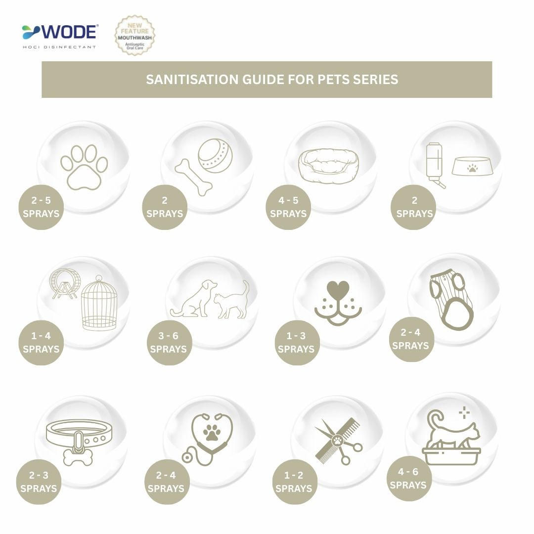 WODE Pets Disinfectant Spray 250ml