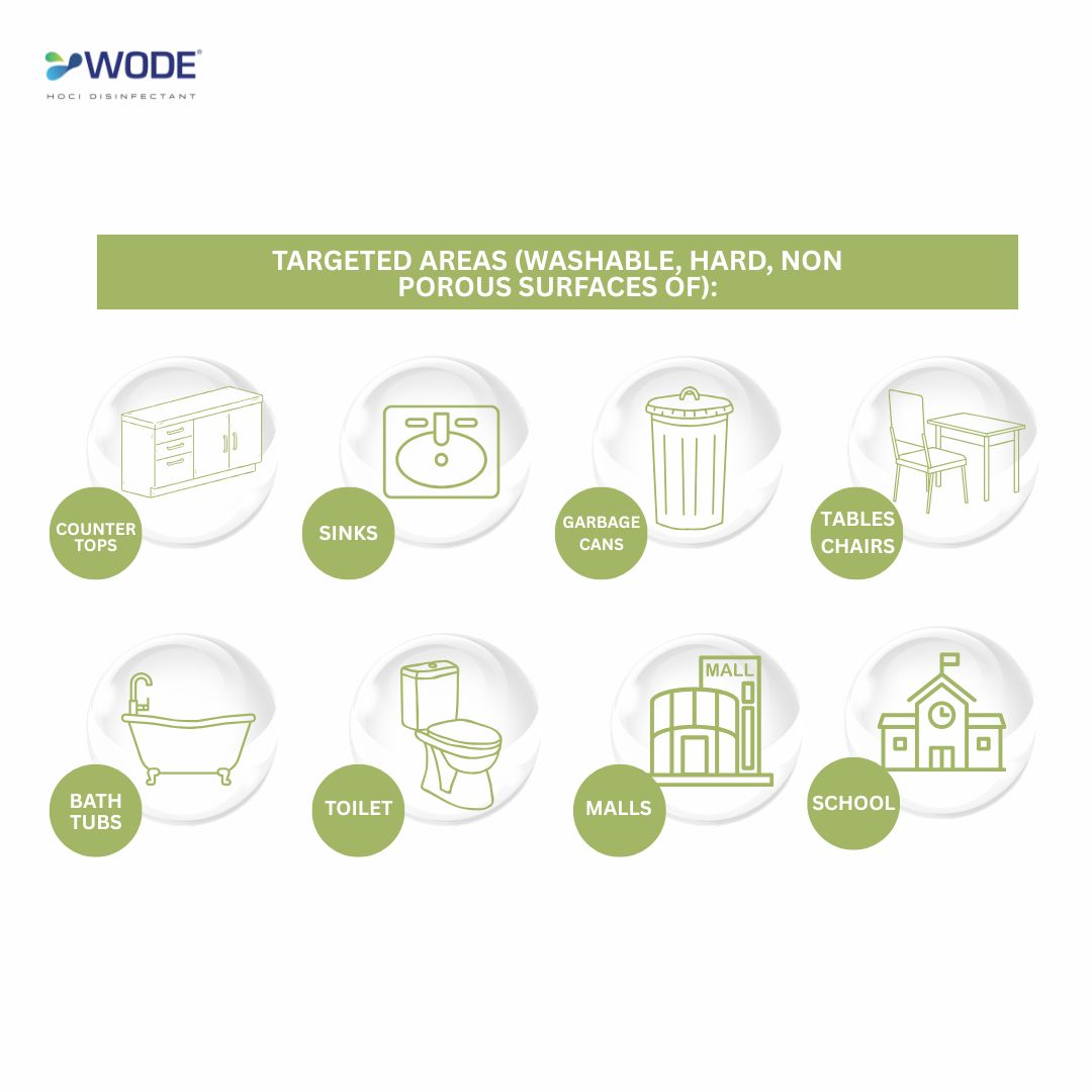 GP330 Disinfectant Series 1L Refill Pack 