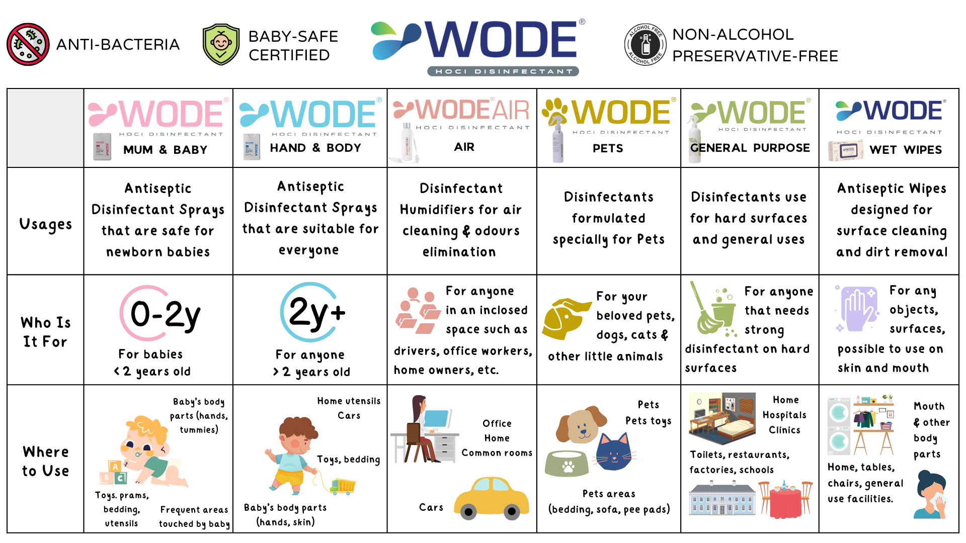 WODE® Products Series