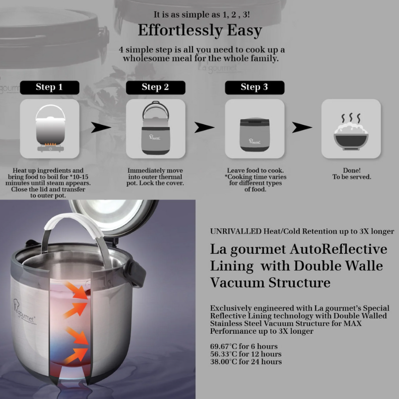 LA GOURMET SAKURA PLUS 4.5L THERMAL COOKER 