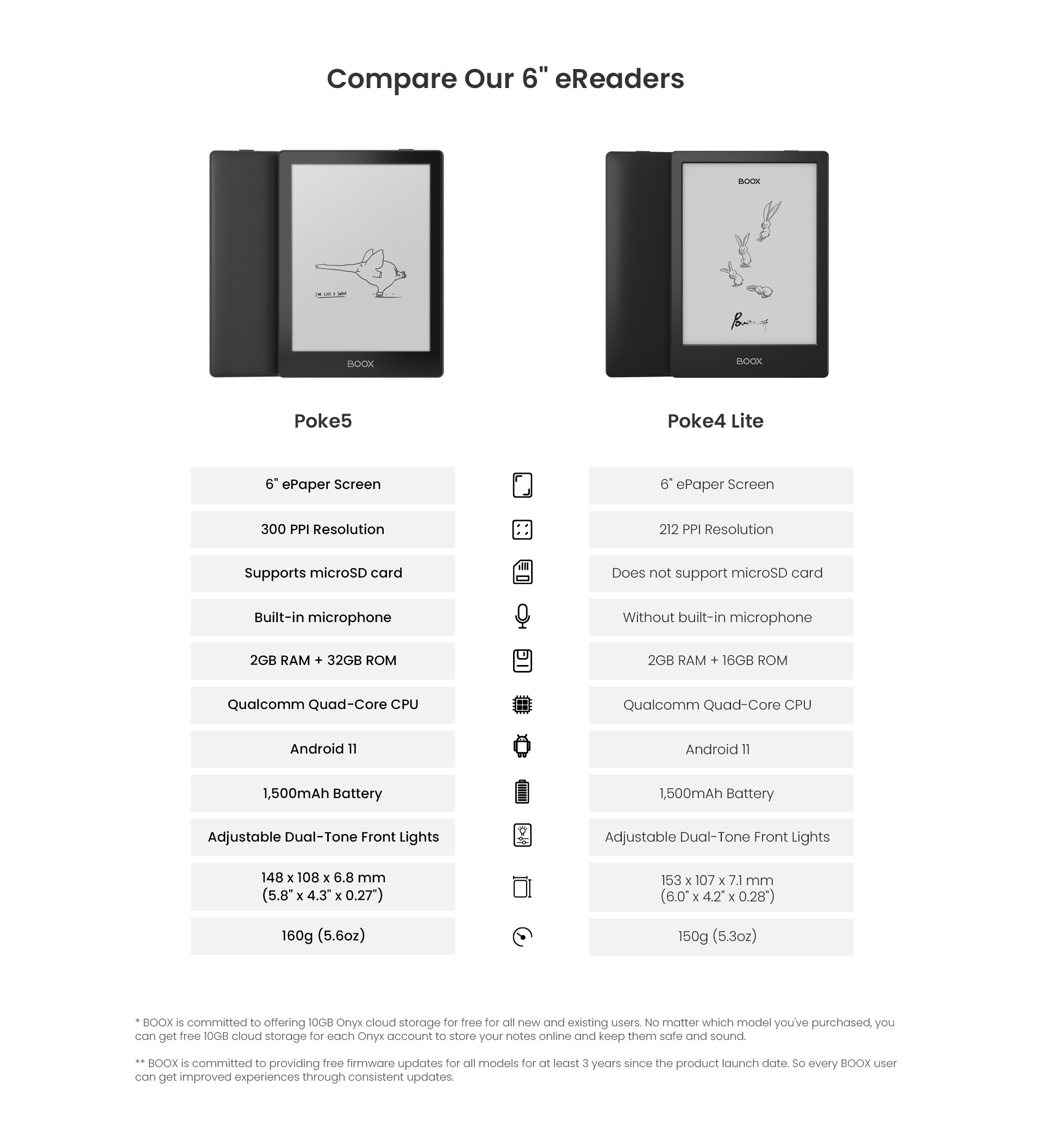 最終値下げ　Boox poke5s ホワイト Onyx BOOX 6 インチ Poke5S 電子ブック リーダー Eink