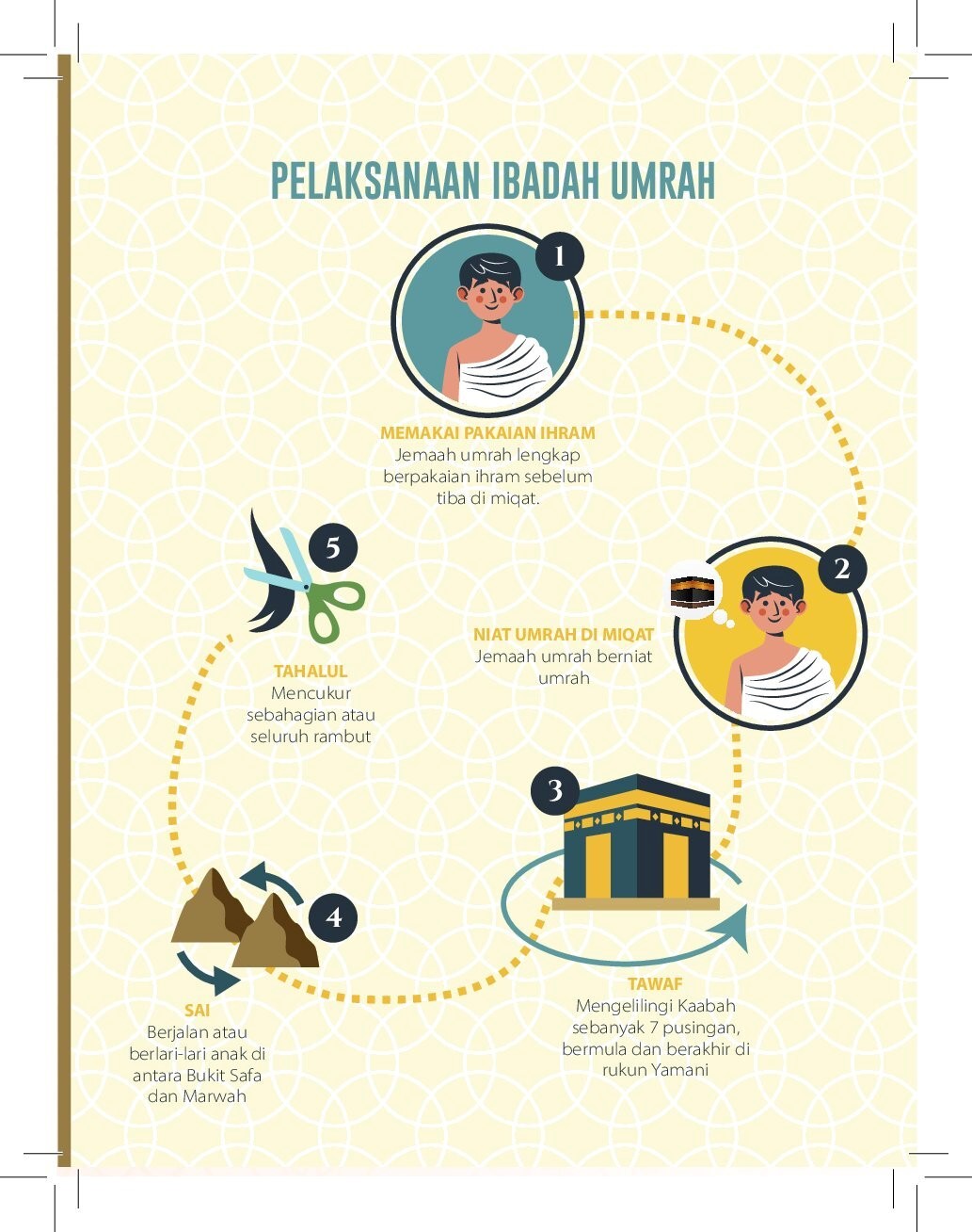 PREORDER (PANDUAN LENGKAP IBADAH UMRAH & ZIARAH)