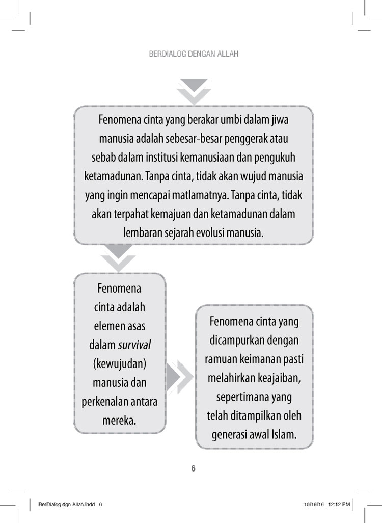 Berdialog Dengan Allah