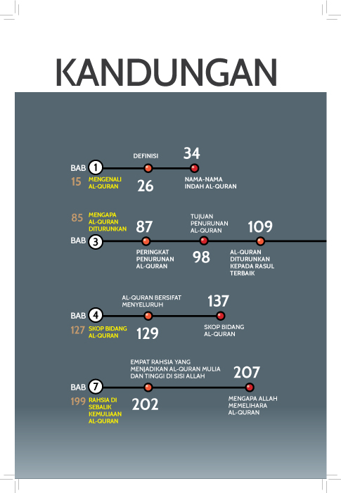 ENSIKLOPEDIA AL-QURAN