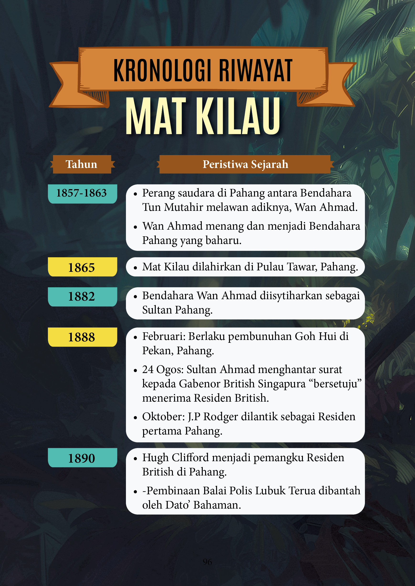 PRE-ORDER Mat Kilau 2 : Perjuangan Yang Tidak Pernah Padam