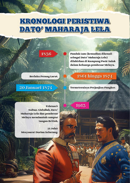 Dato’ Maharaja Lela (1) - Tanah yang Bakal Tergadai