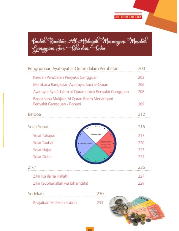 Al-Quran Rawatan Gangguan Jin, Sihir dan Saka