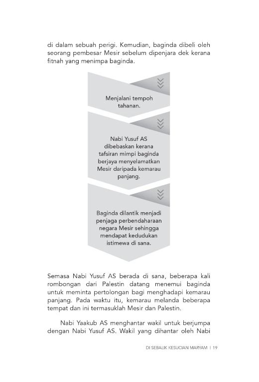 Sirah Maryam  ( Lahirnya nabi tidak berbapa )