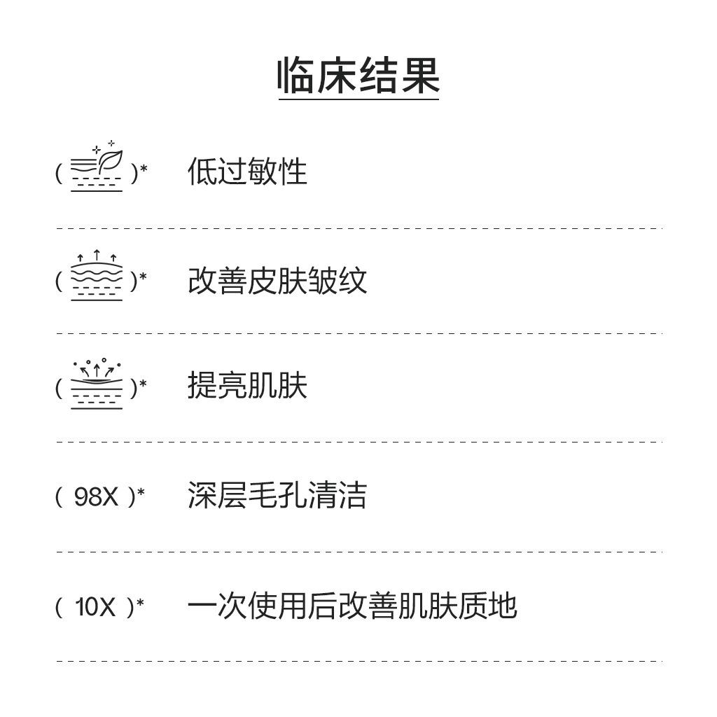 OGANACELL DERX CLEANSER 120ML