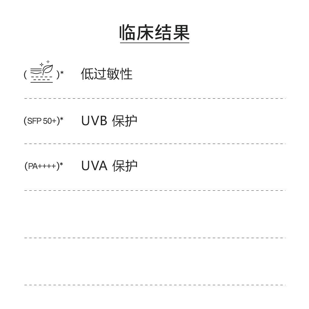 DERX Sunscreen Buy 1 Get 1 