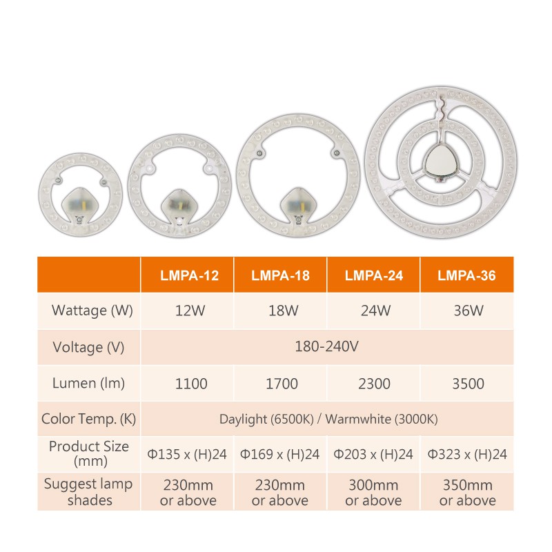 SUNSHINE Single Tone Magnetic Module LED Panel