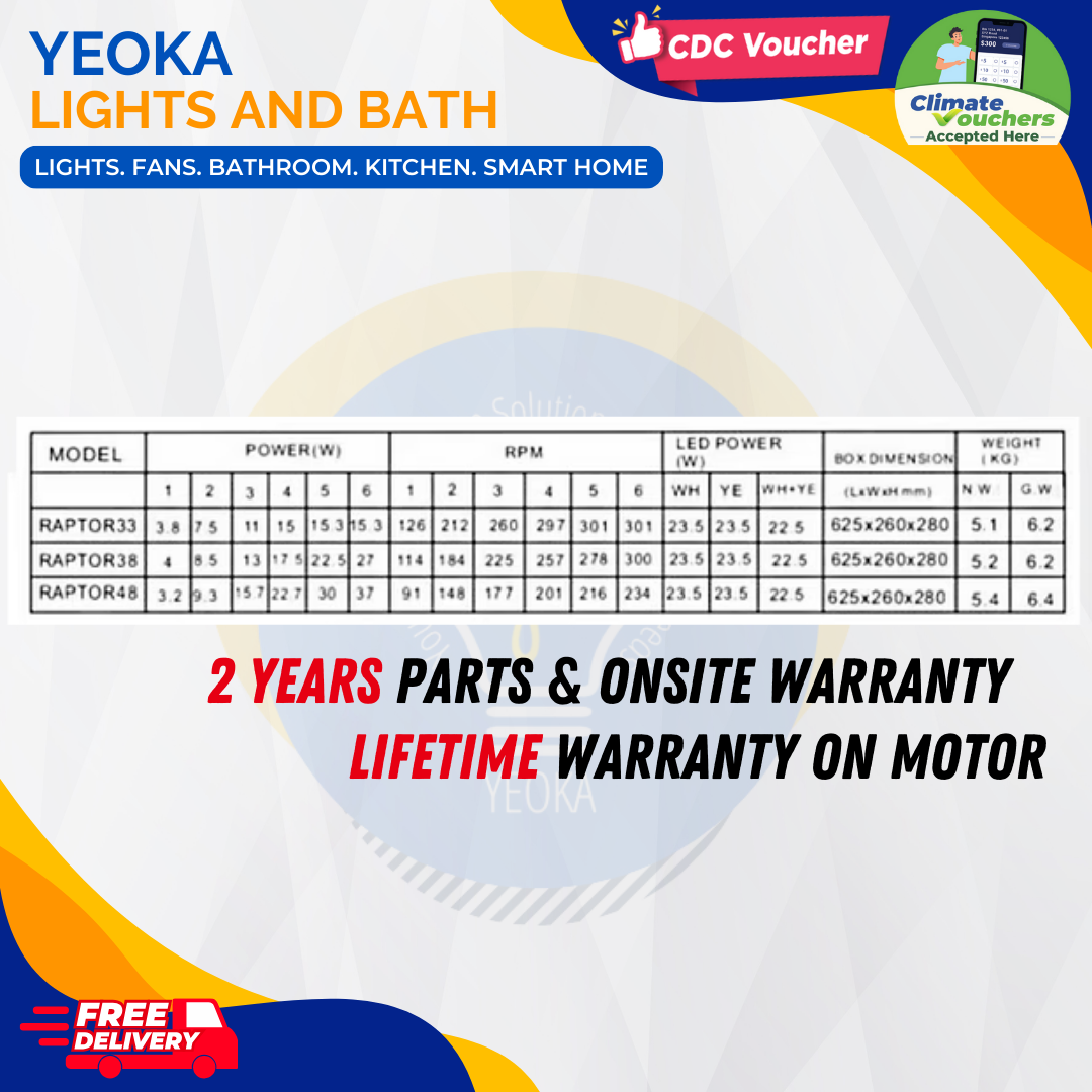 BESTAR Ceiling Fan Raptor |38/48/54"|24W LED 3 Lighting Colour