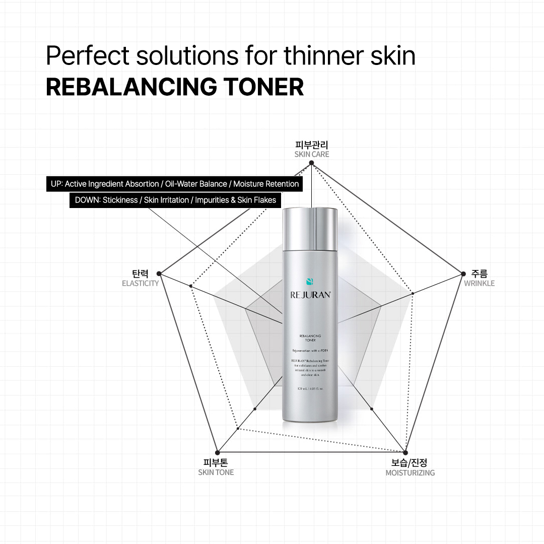 Rejuran® Rebalancing Toner 120mL