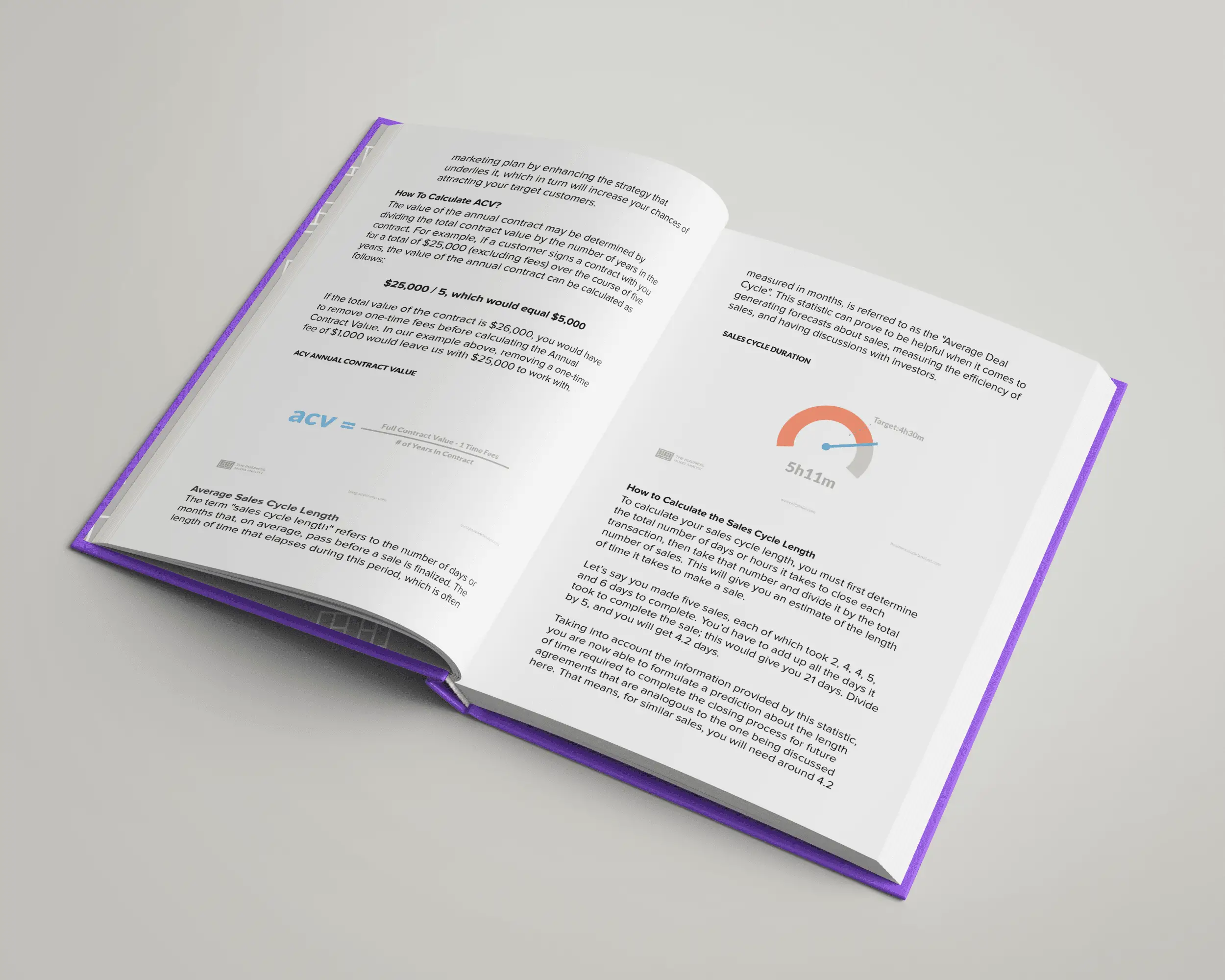 Business Model Metrics and KPIs Content