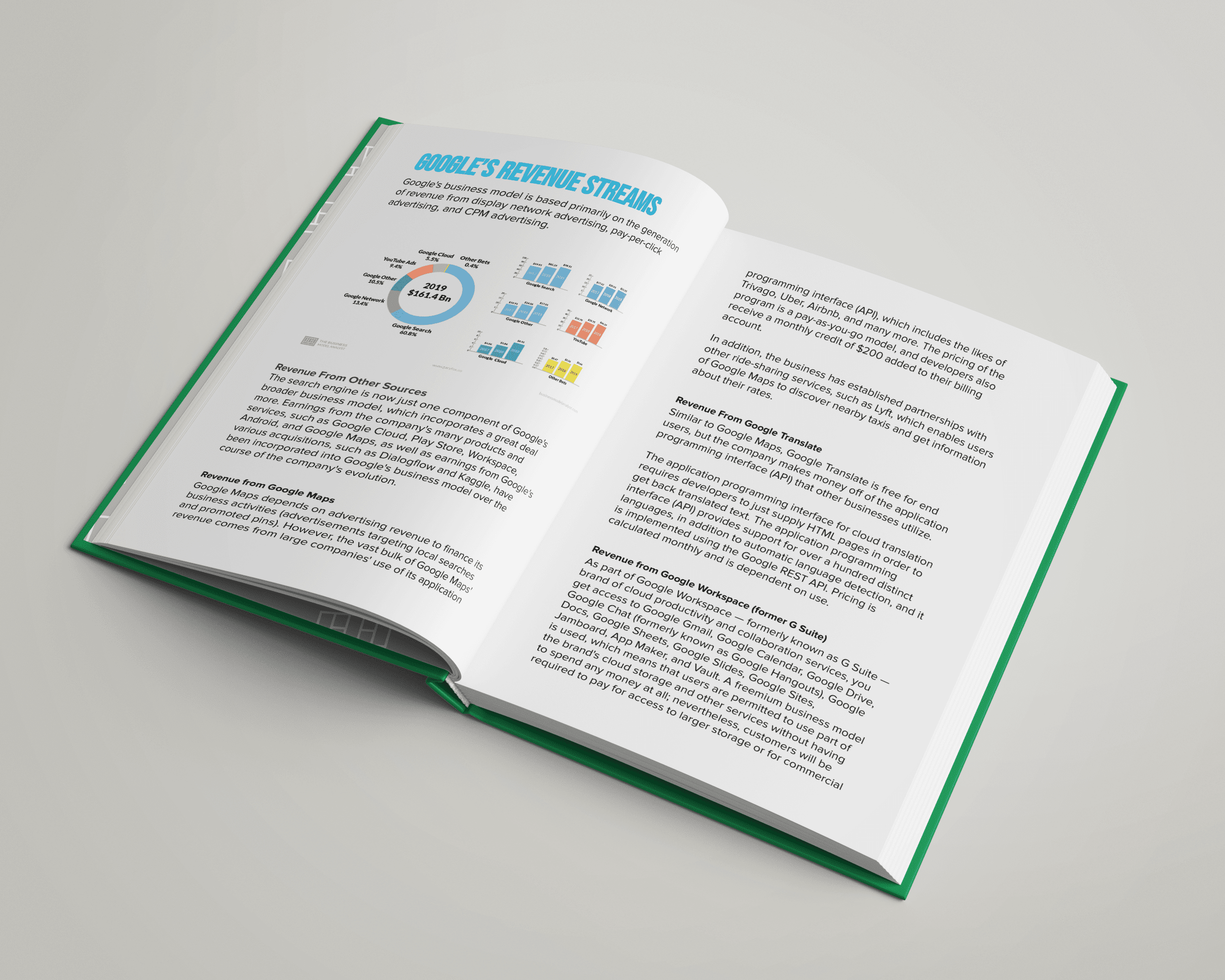 Google Business Model Content