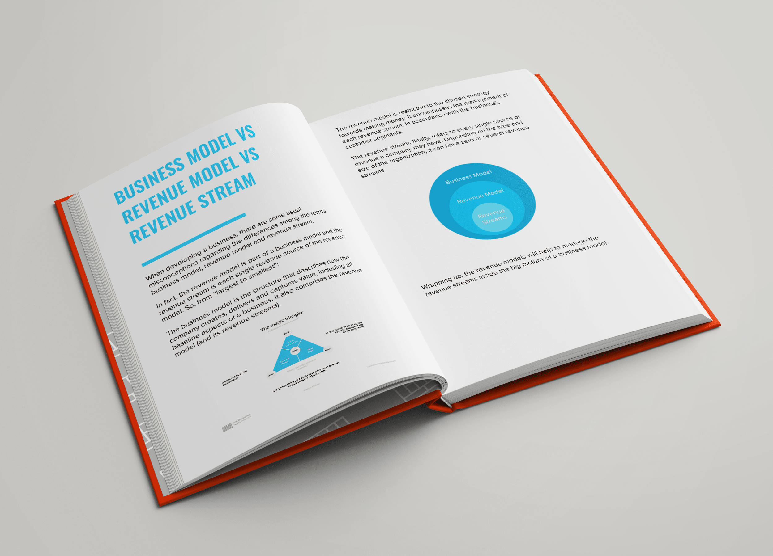 Revenue Models - Super Guide