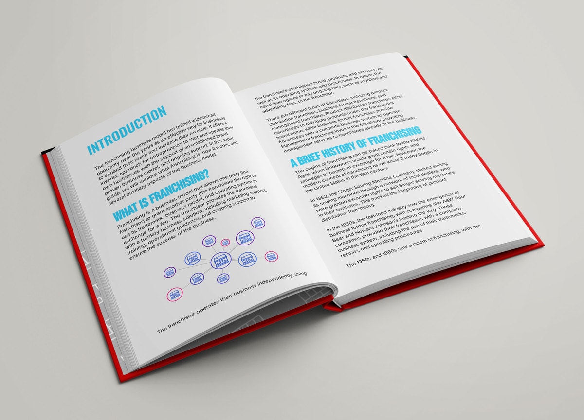 Franchising Business Model Content