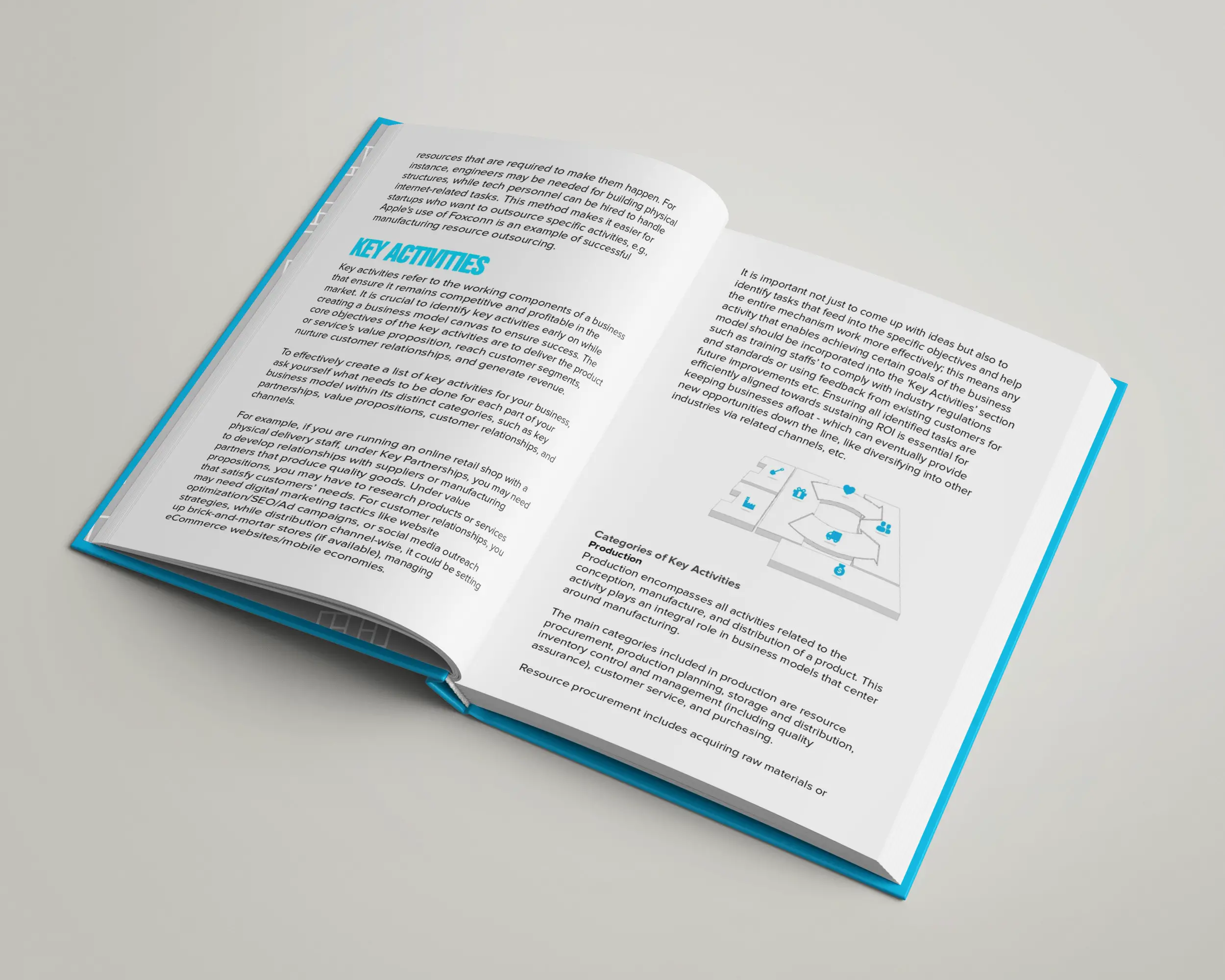 Business Model Canvas Explained Content