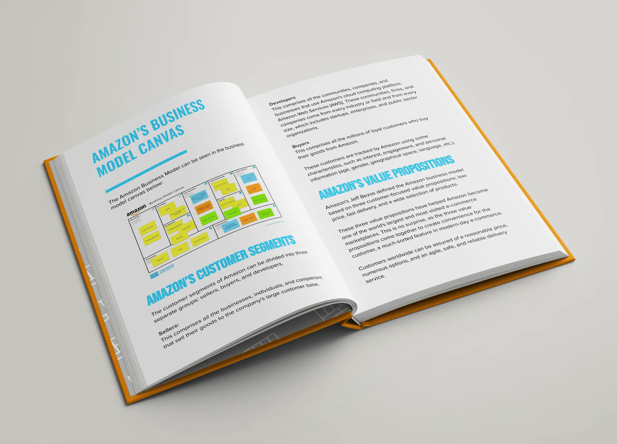 Amazon Business Model Content