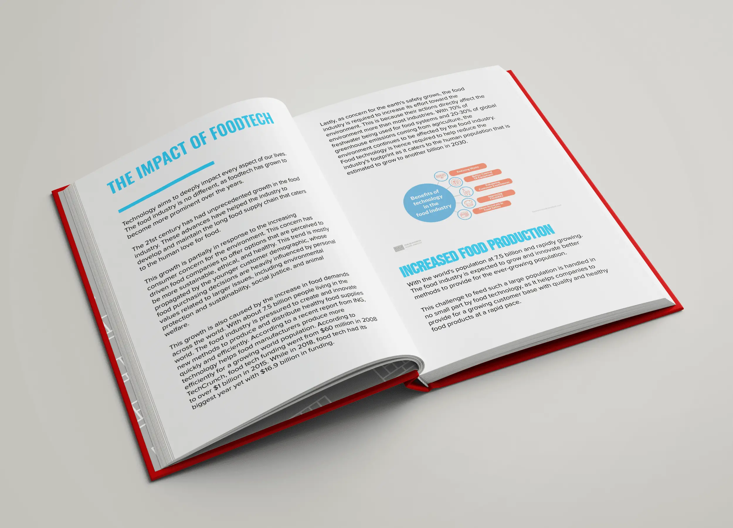 Foodtech Business Model Content