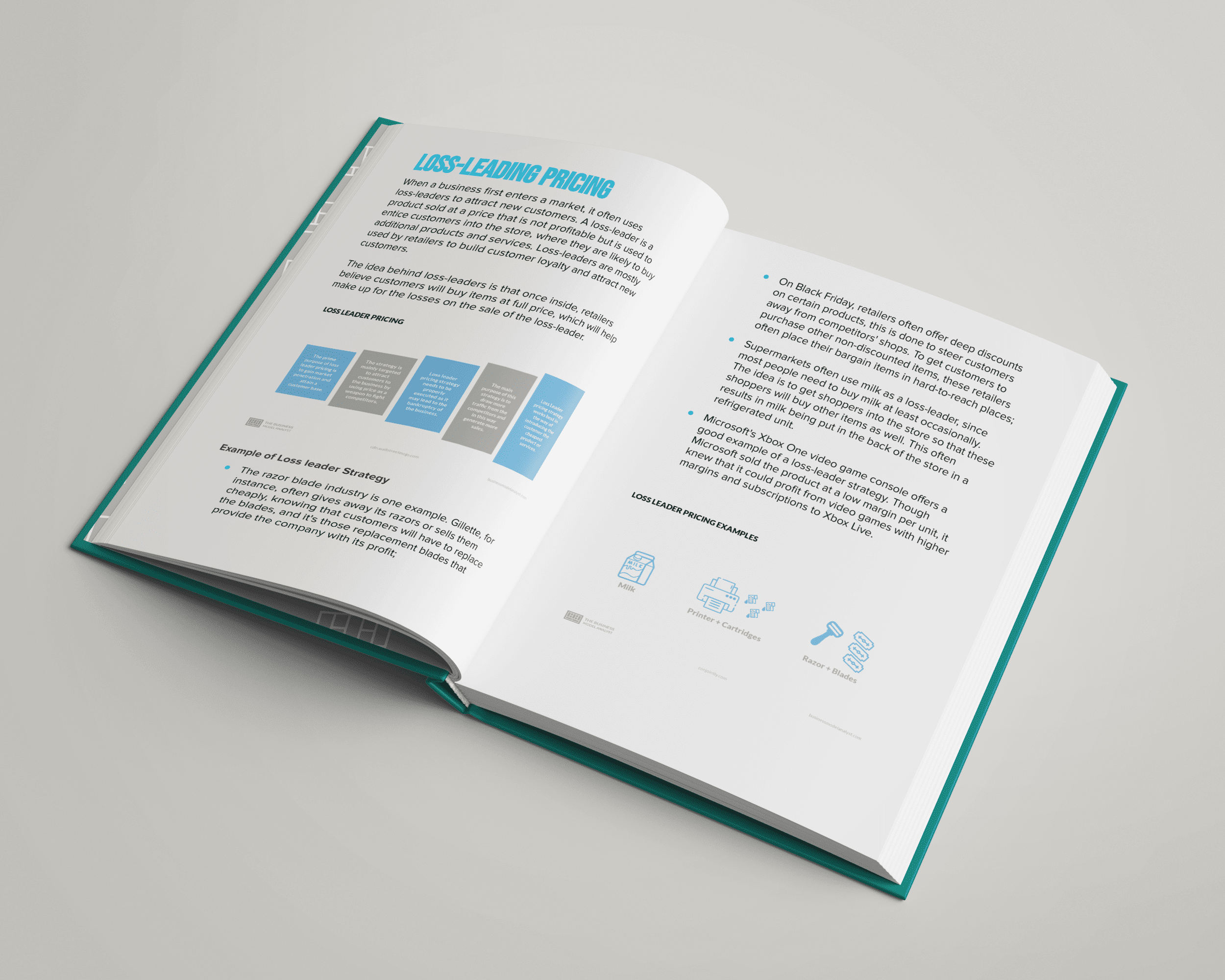 Pricing Strategies & Tactics Content