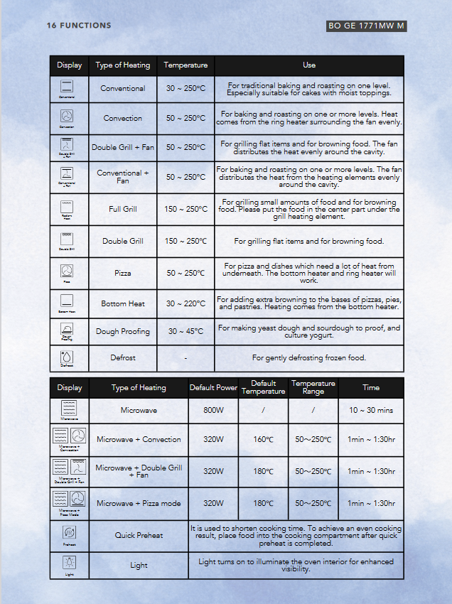 *New* EF 60cm Built-In Multifunction Combi Oven – BO GE 1771MW M 