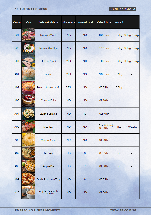 *New* EF 60cm Built-In Multifunction Combi Oven – BO GE 1771MW M 