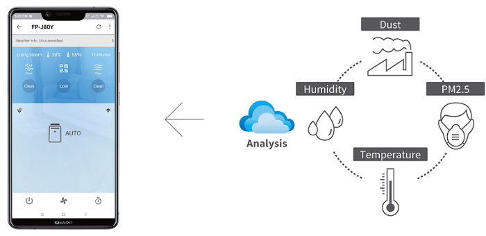 Sharp 62m² Air Purifier FP-J80E-H