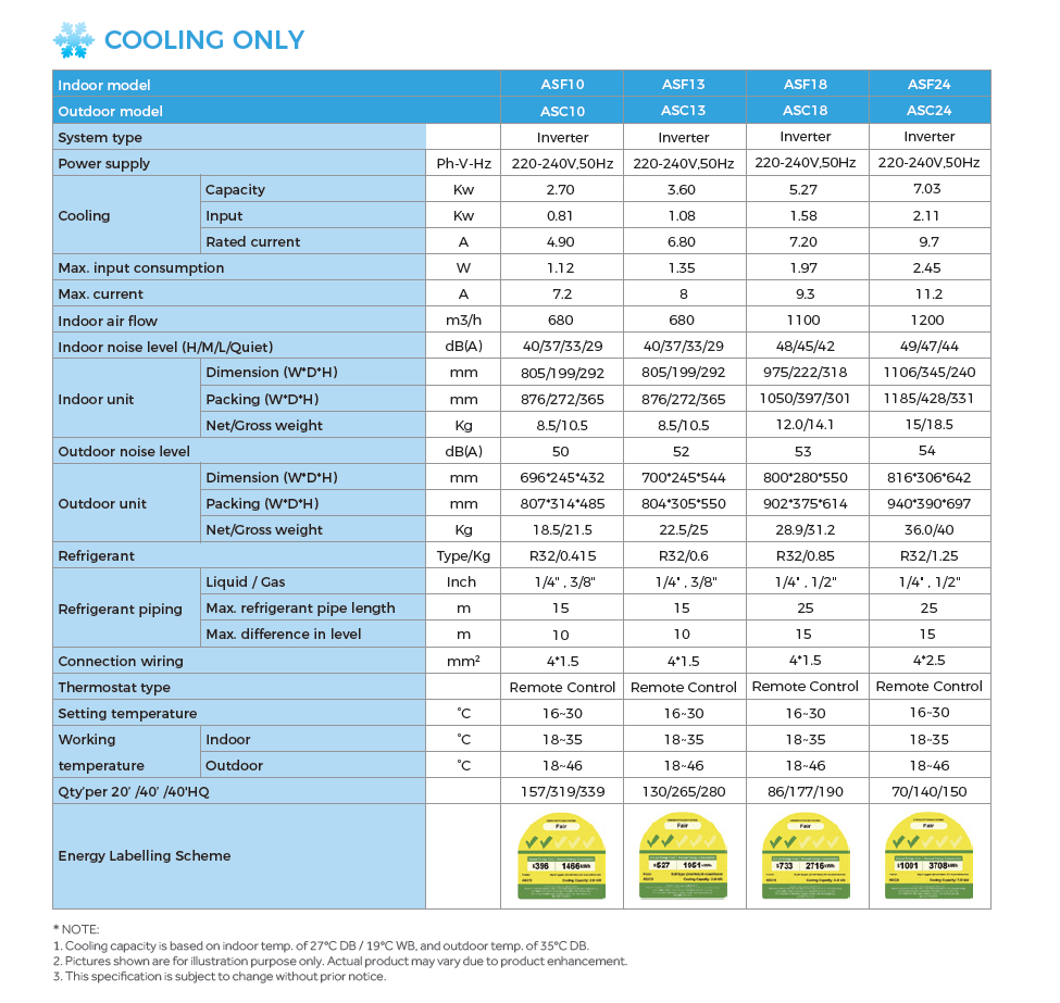 Haier System 1 AIRCON ASC10/ ASF10