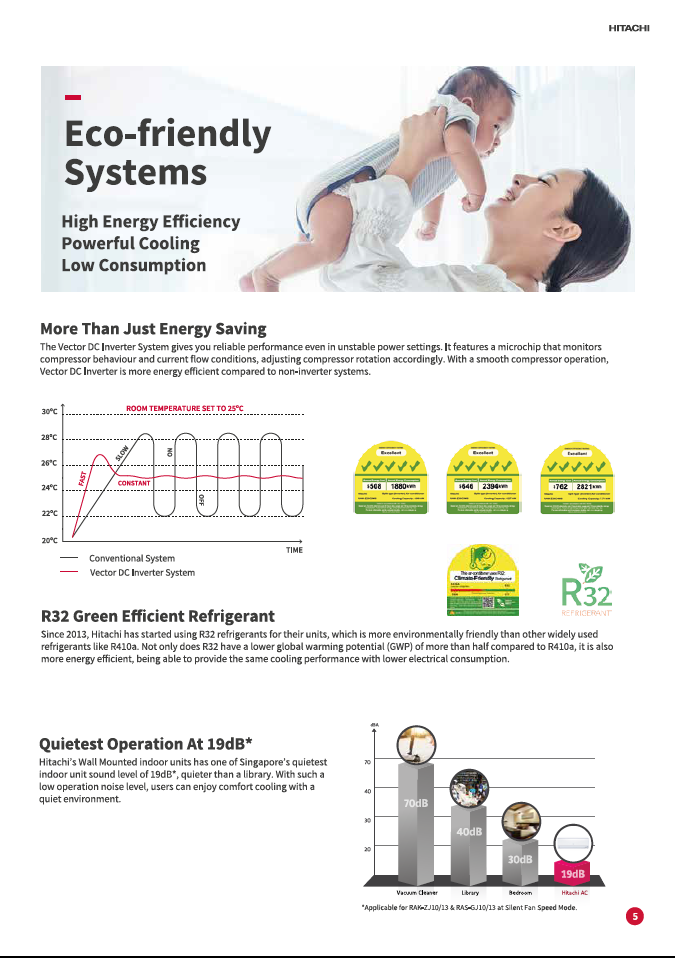 Hitachi System 2 AIRCON RAM-Z23C2MS/ RAK-ZJ10CMS + RAK-ZJ13CMS