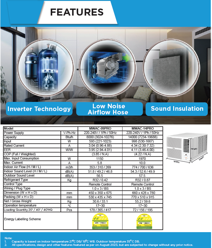 Midea 8,000BTU Window Air conditioner w/ Installation MWAC09PRO