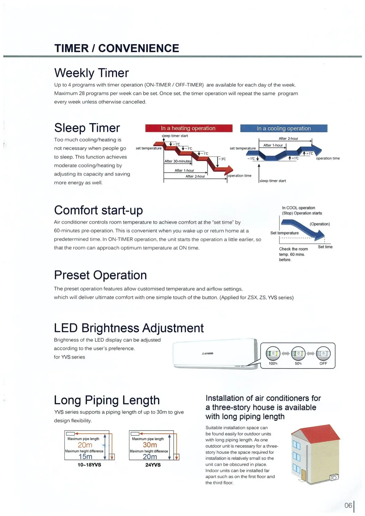 Mitsubishi Heavy Industries System 1 AIRCON SRC13YVSW7/ SRK13YVSW7