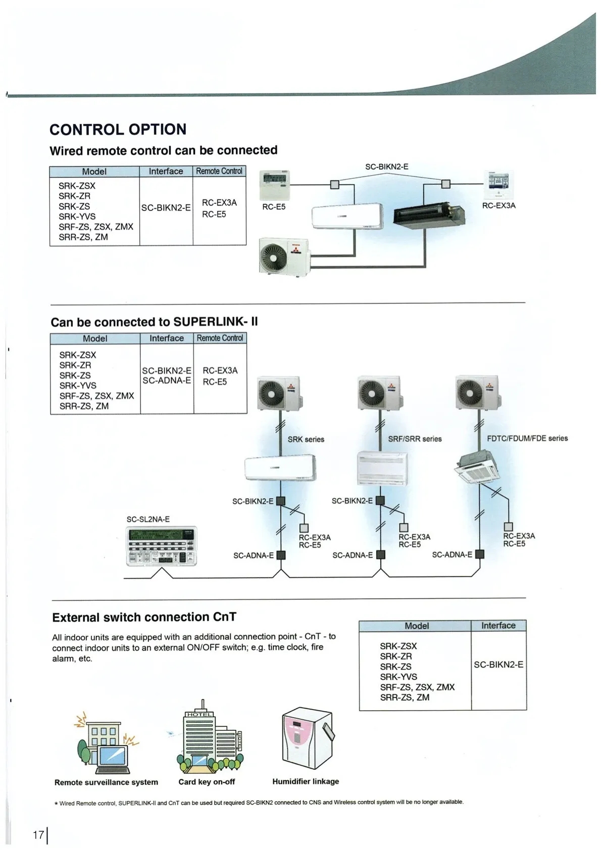 Mitsubishi Heavy Industries System 1 AIRCON SRC13YVSW7/ SRK13YVSW7