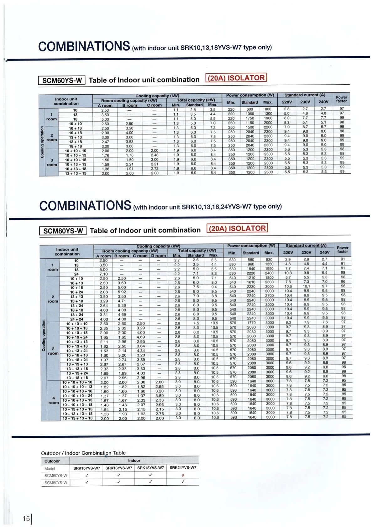 Mitsubishi Heavy Industries System 1 AIRCON SRC13YVSW7/ SRK13YVSW7