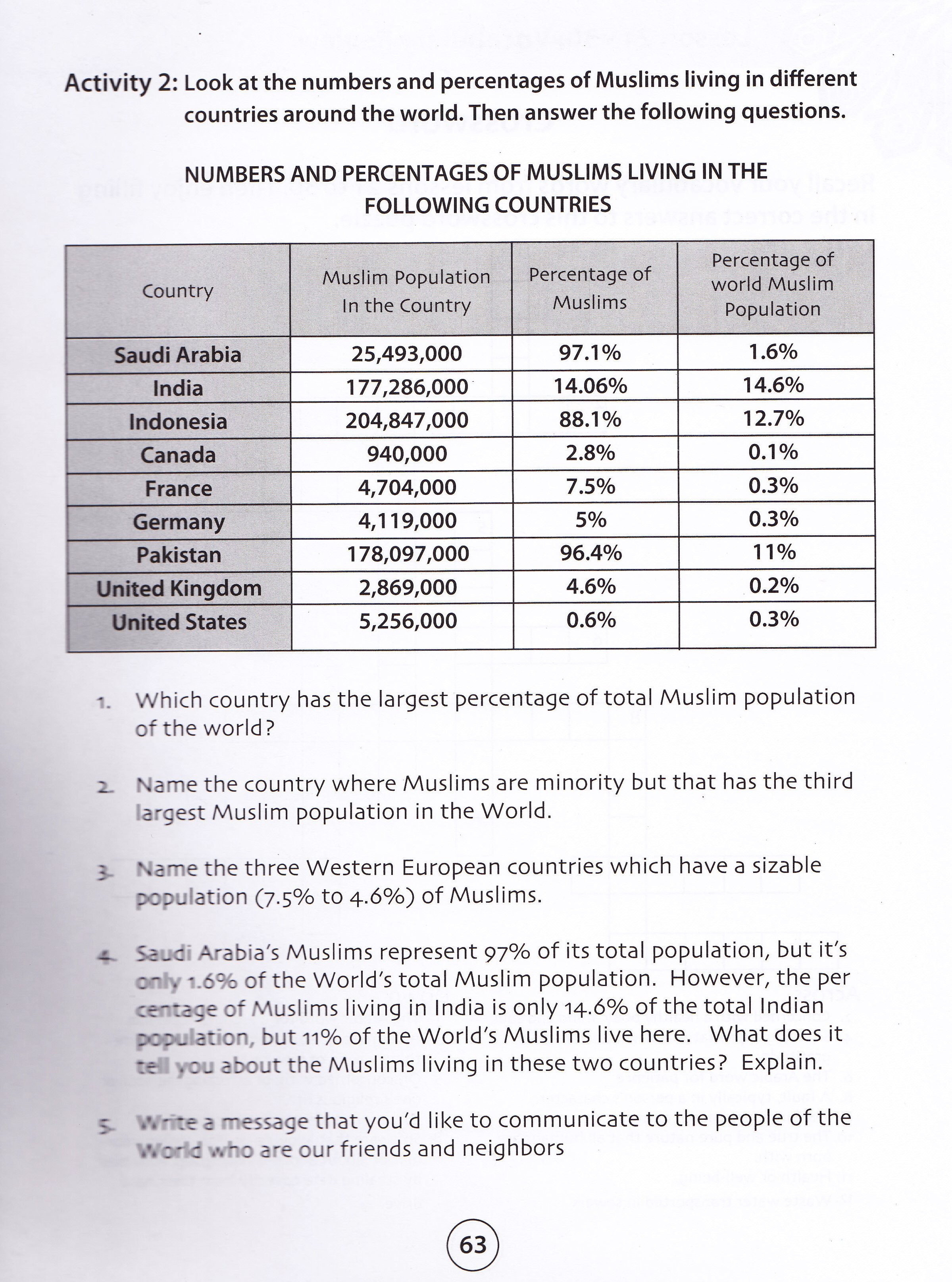 We Are Muslim Grade 6 Workbook