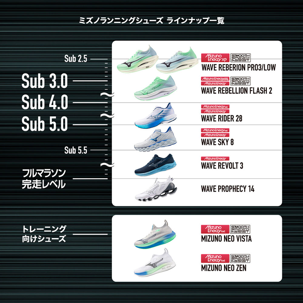 ウエーブリベリオンプロ ナチュラル(ランニング)