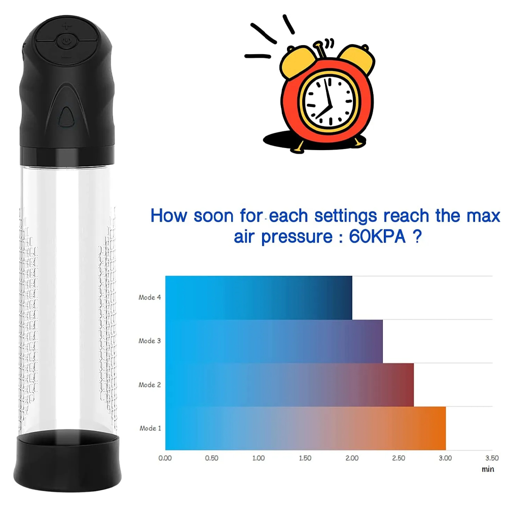 2-in-1 Kit-- Penis Pump & Masturbation Cup