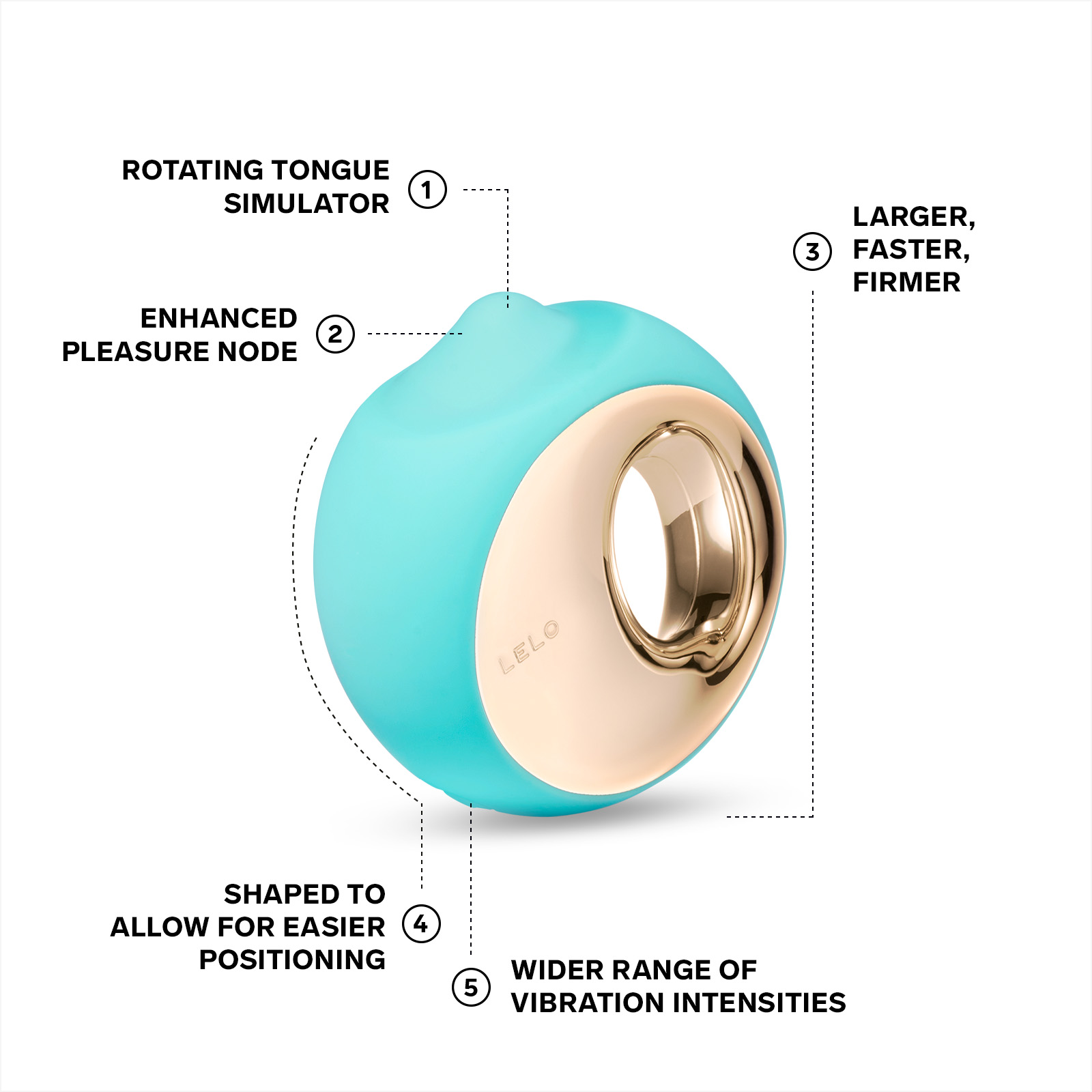 ORA 3 Oral Pleasure Simulator