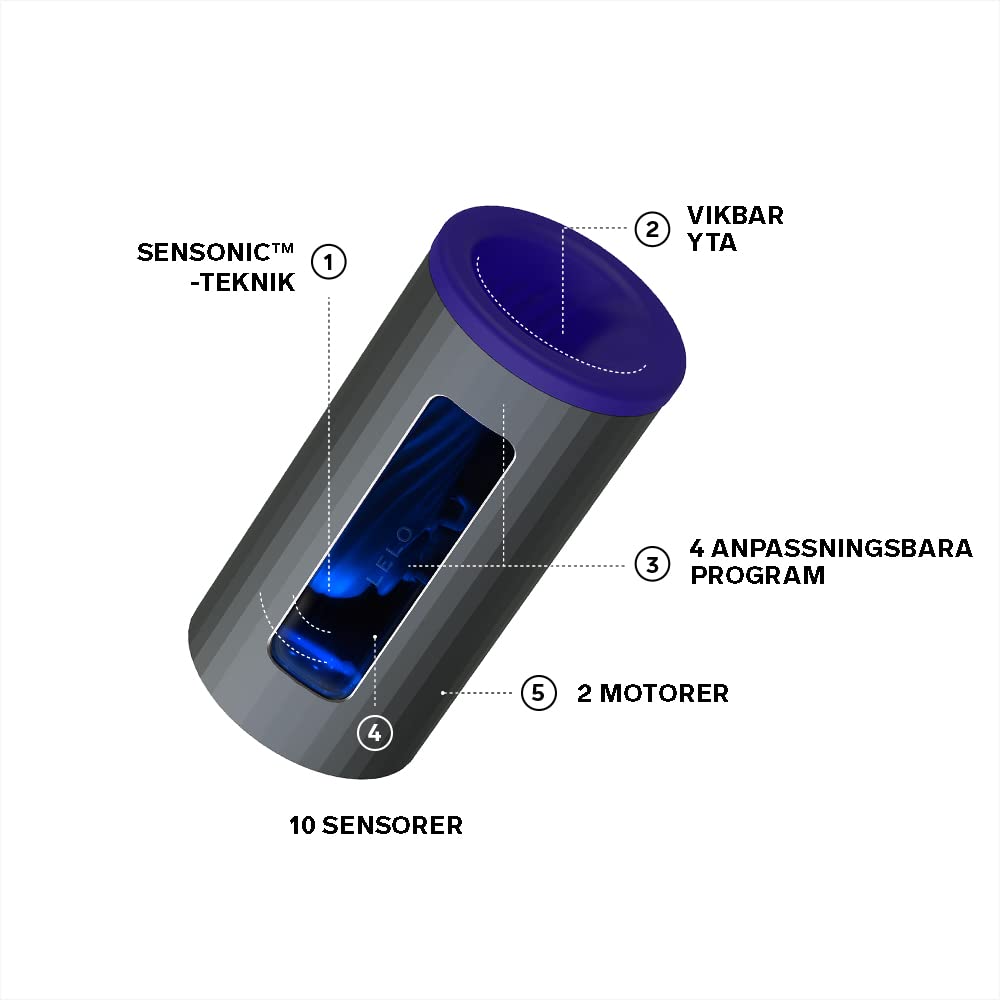 F1S V2 High Performance Pleasure Console